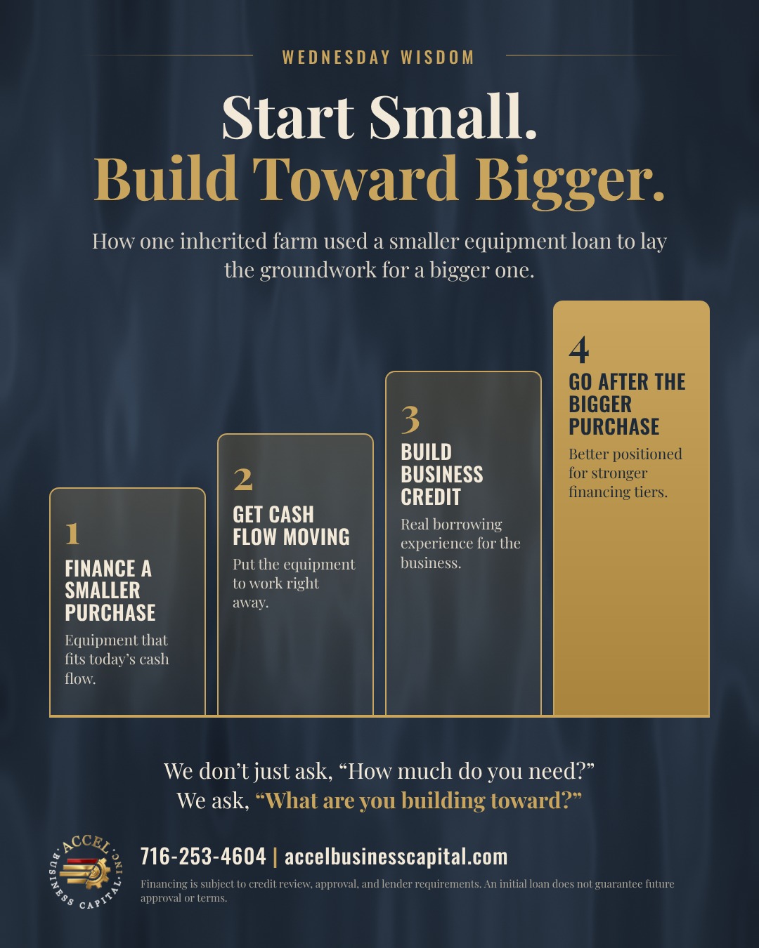 Infographic titled "Start Small. Build Toward Bigger." showing four rising steps: finance a smaller purchase, get cash flow moving, build business credit, and go after the bigger purchase.